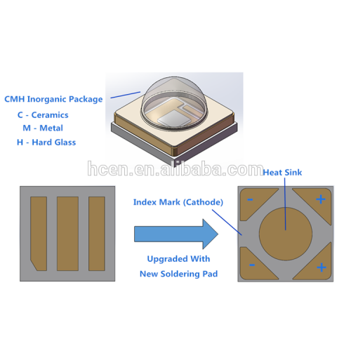 High radiation flux 395nm 405nm Led UV For Curing machine